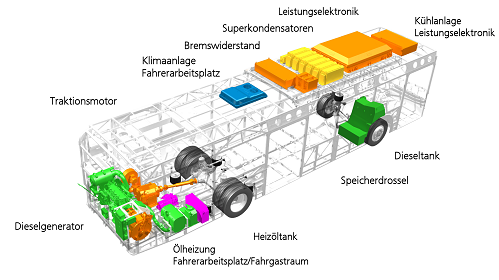 Hybridbus vor dem Umbau