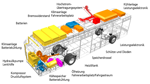 Einbau der Batteriebuskomponenten